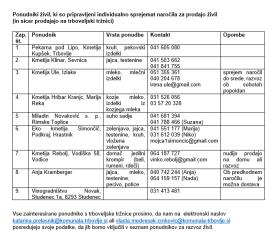 Seznam ponudnikov, ki sicer prodajajo na trboveljski tržnici, ob njenem zaprtju pa so pripravljeni naročila sprejemati individualno.